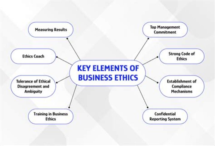 What do you learn in business ethics class?