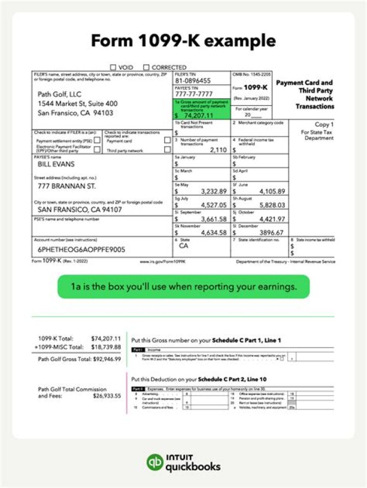 What do you need to know about Form 1099-K?