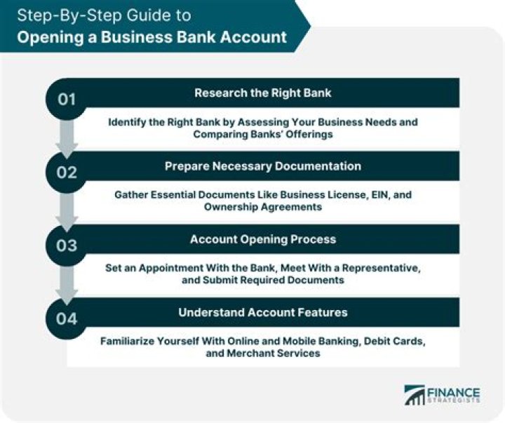 What do you need to open a new business account?