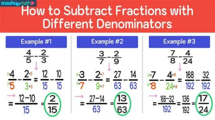What do you subtract deductions from?