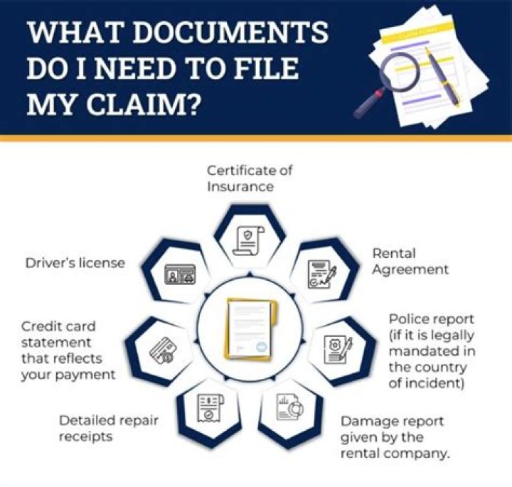 What documents do I need for an online boutique?