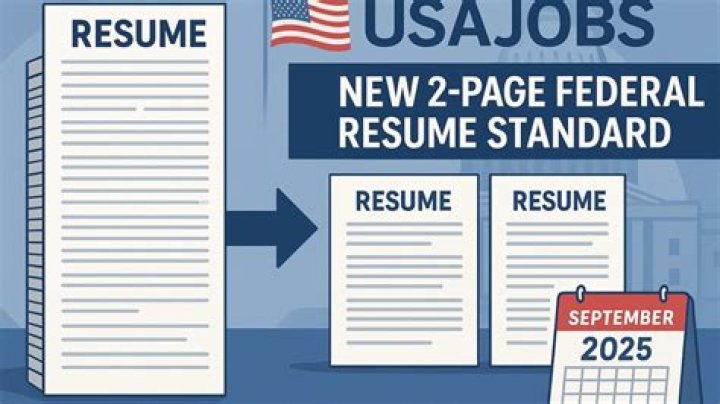 What does 12 month register mean on Usajobs?