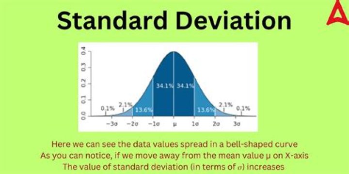 What does 5 standard deviations mean?