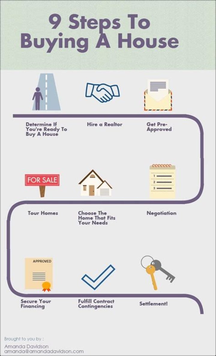 What does a flip means when you are buying a house?