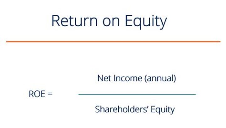 What does a return on equity of 15 represent?