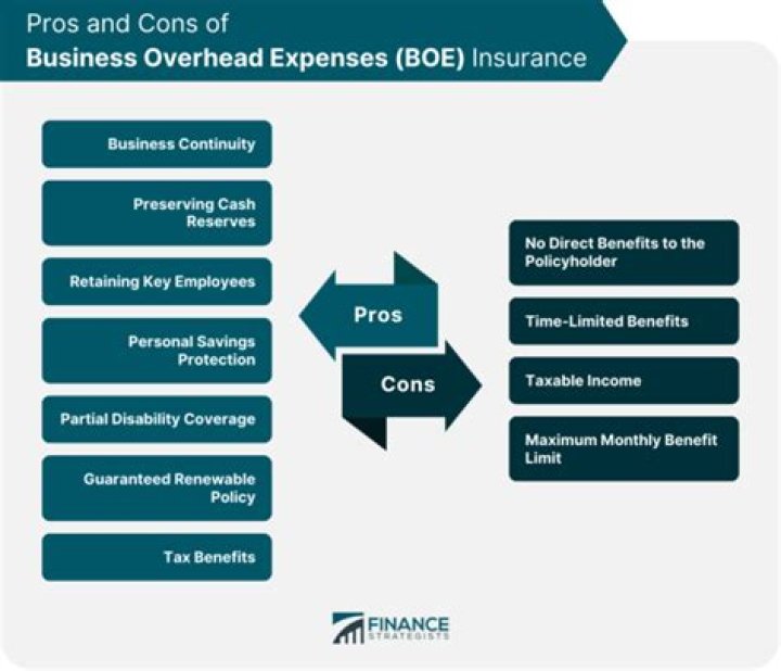 What does business overhead expense insurance pay for?