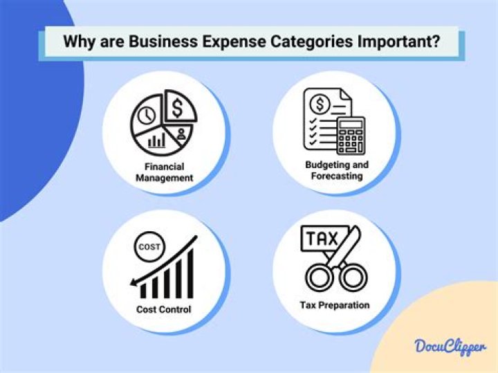 What does deducting a business expense mean?