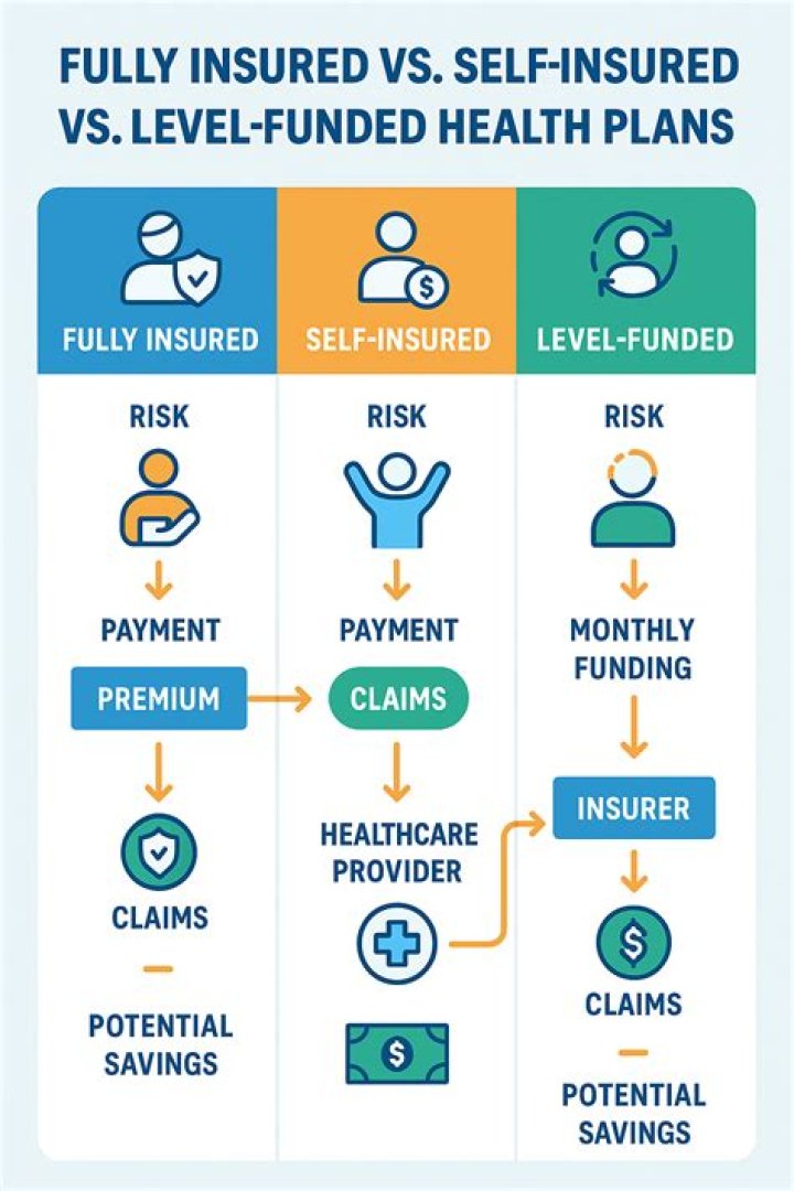 What does fully paid health insurance mean?