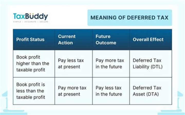 What does it mean to defer tax return?