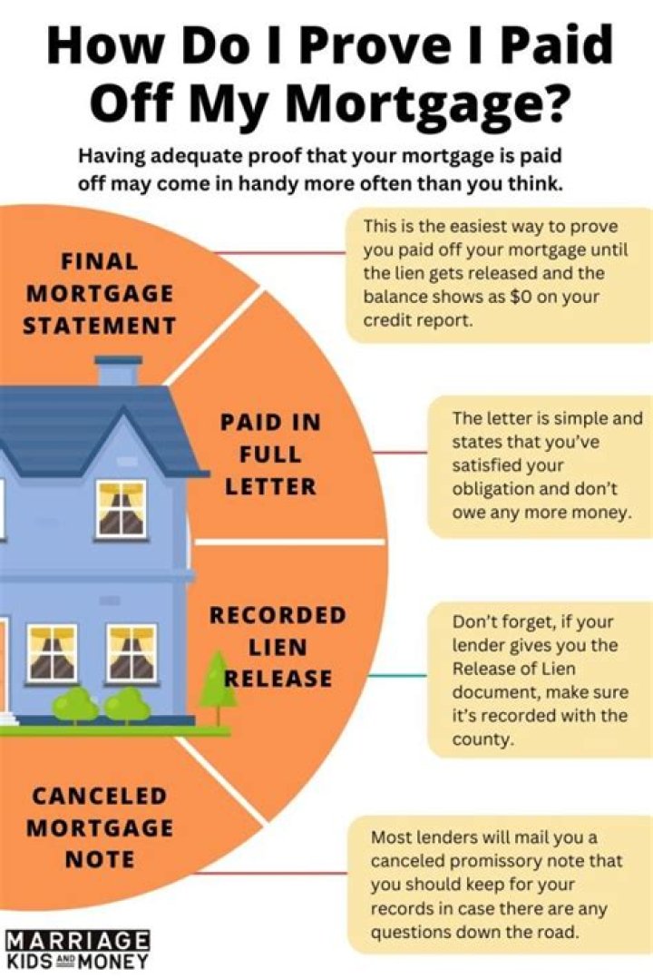 What does it mean to pay mortgage on a house?