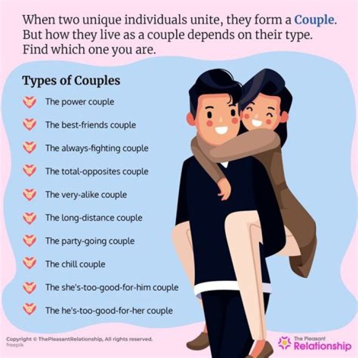 What does it mean when a couple is legally separated?