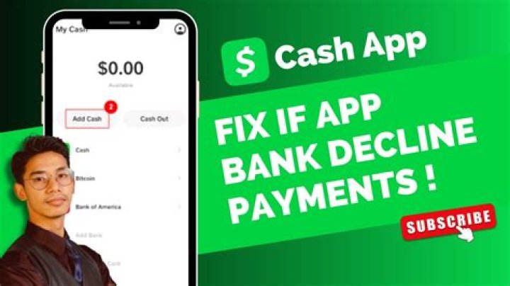 What does it mean when it says bank declined payment?