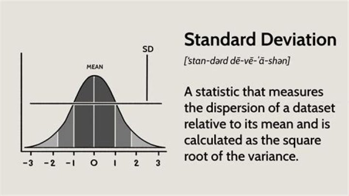 What does it mean when it says standard deduction?