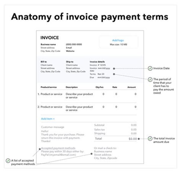 What does payment information include?