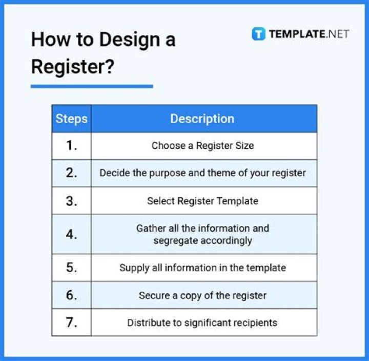 What does register card mean?