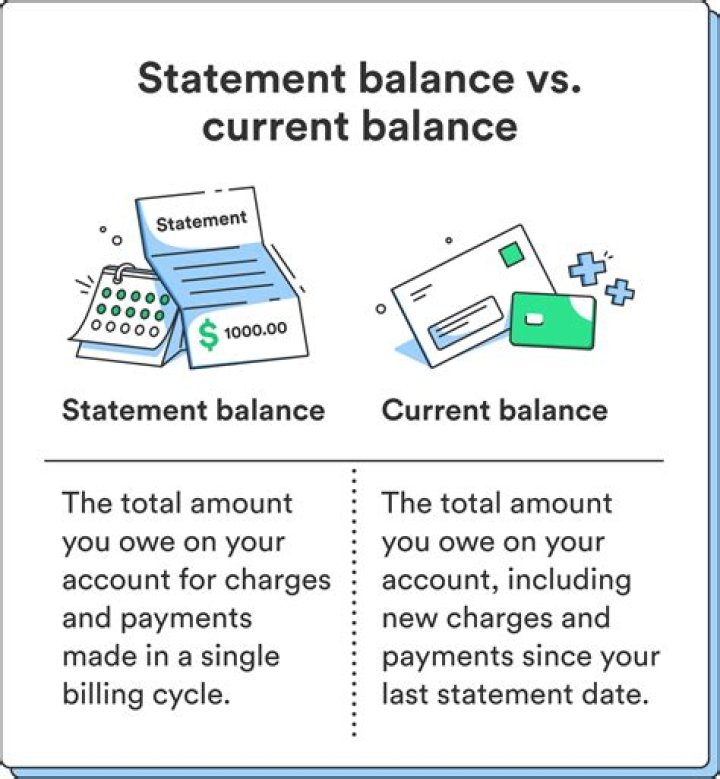 What does remaining balance owed mean?