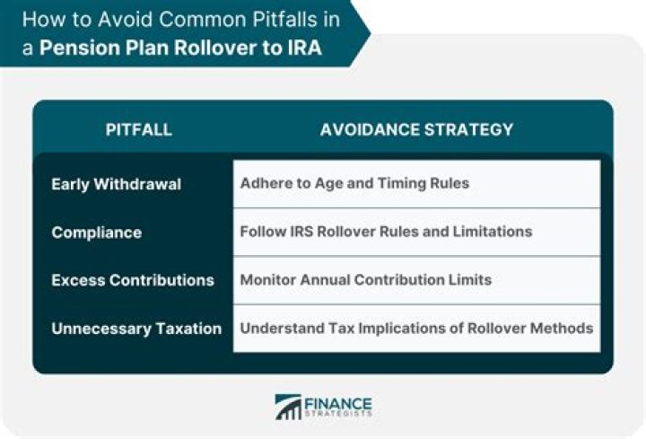 What does rollover IRA activation mean?