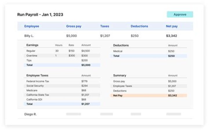 What does the payroll tax credit mean for businesses?