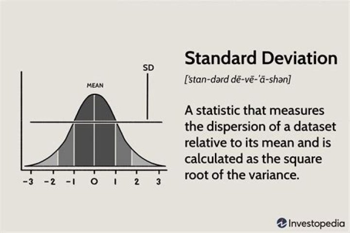 What does the standard deviation of a stock measure?