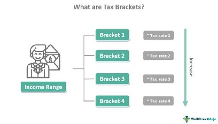 What does the tax bracket tell you?
