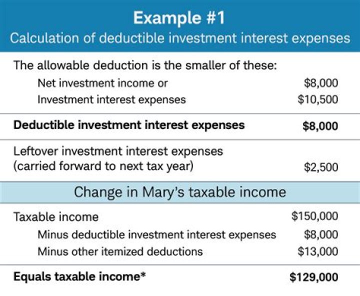 What form is used to determine the deductible investment interest?