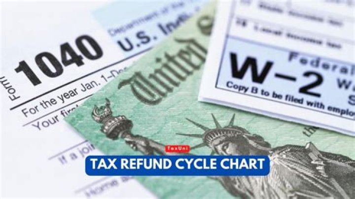 What happens if I Forgot Something on my tax return?