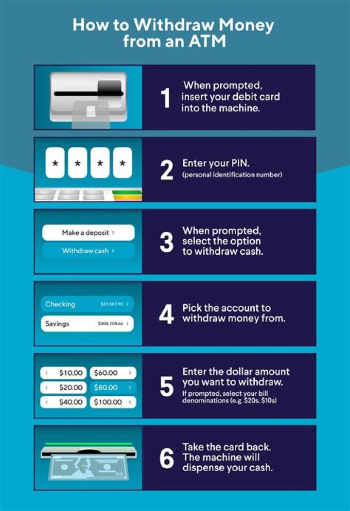 What happens if I withdraw money from my retirement account?