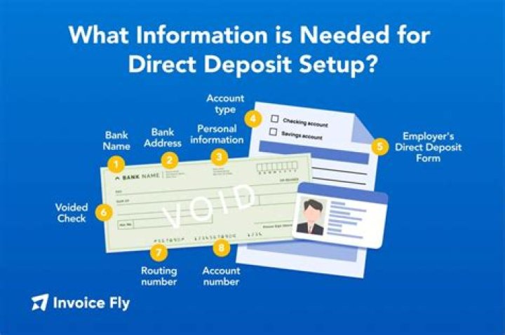 What happens if my direct deposit info is wrong?