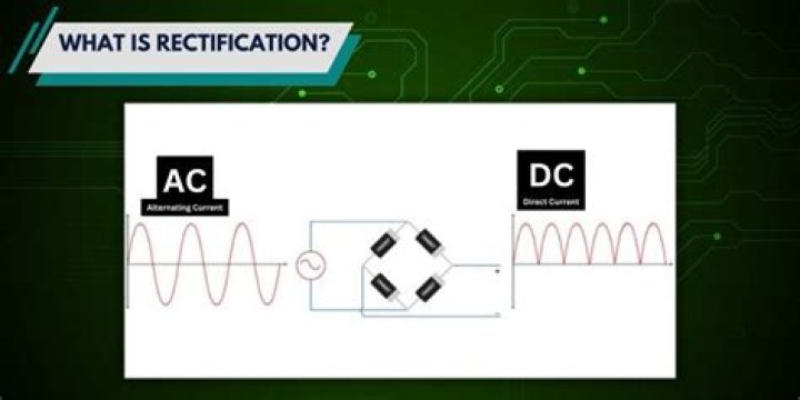 What happens if rectification is rejected?