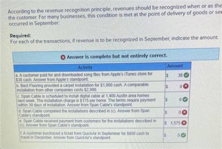 What happens if revenue is not recorded?