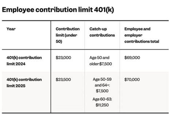 What happens if you exceed 401k contribution limit 2020?