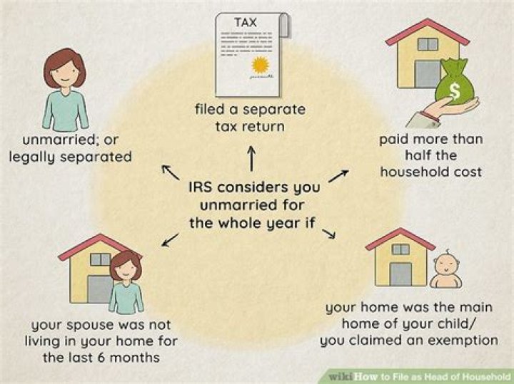 What happens if you file as Head of Household?