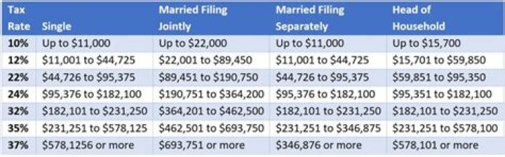 What happens if you get married in 2014 and live separately?