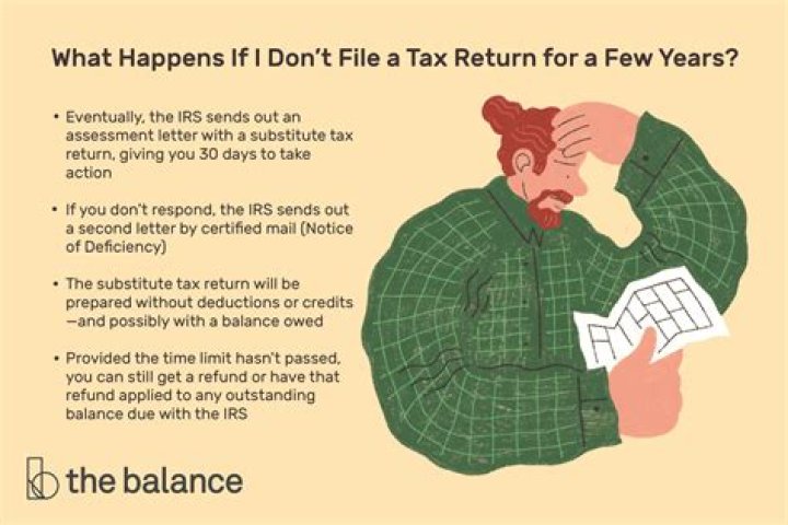 What happens if you have not filed taxes for 6 years?