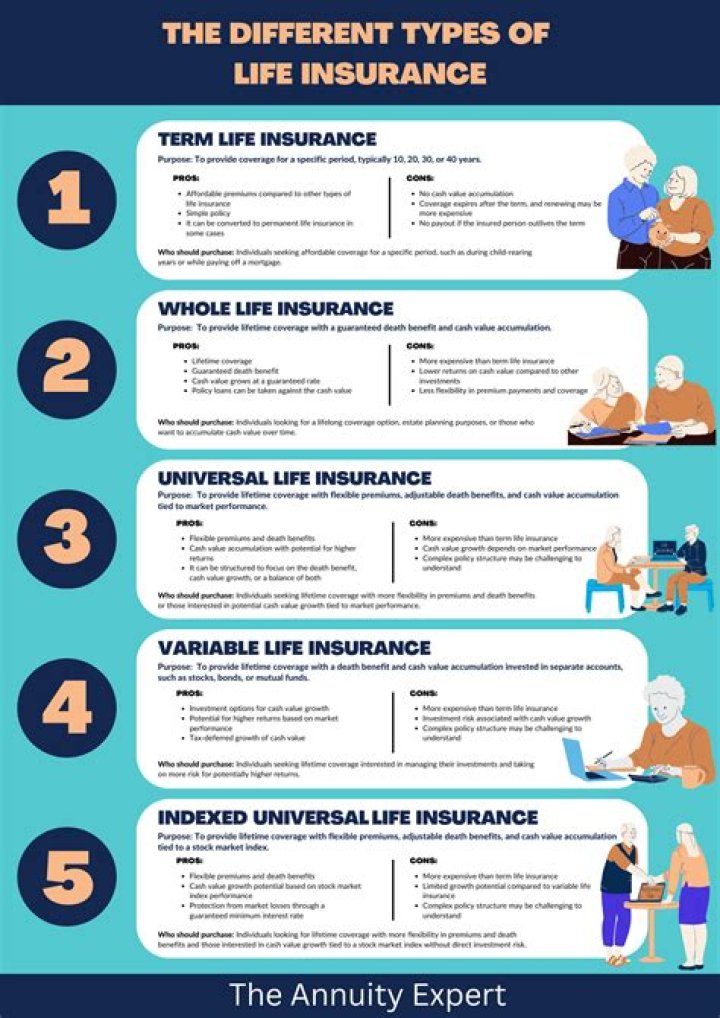 What happens if you inherit a life insurance policy?