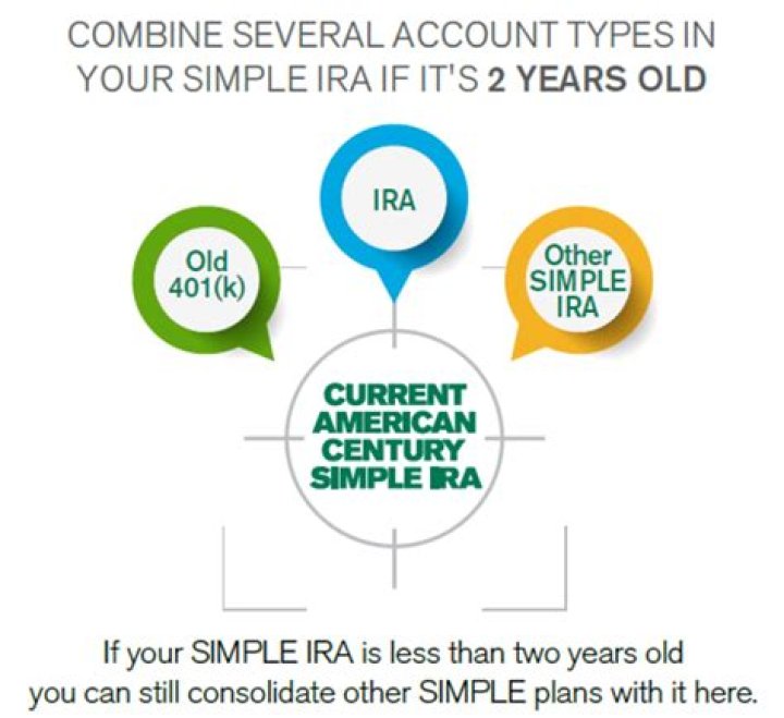 What happens if you Overcontribute to SIMPLE IRA?