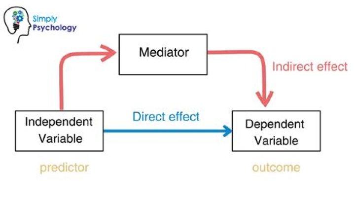 What happens if you settle in mediation?