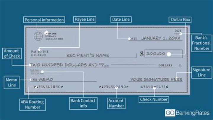 What happens if your check goes to the wrong account?