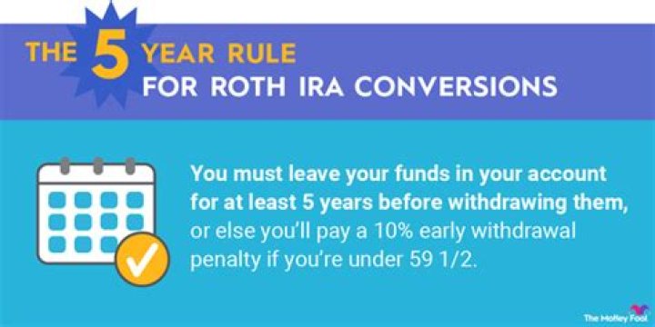 What happens to a Roth IRA after 5 years?