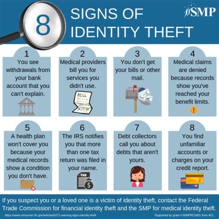 What happens to victims of identity theft?