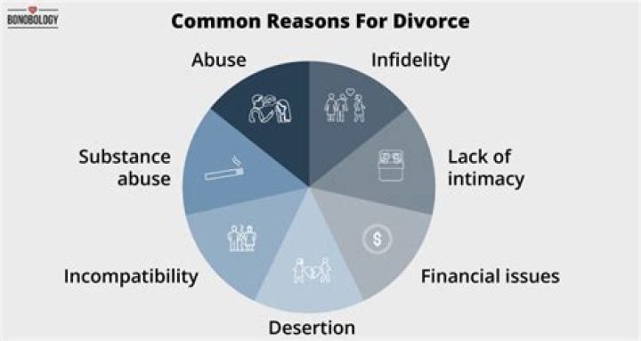 What happens to your taxes if your divorce is not final?