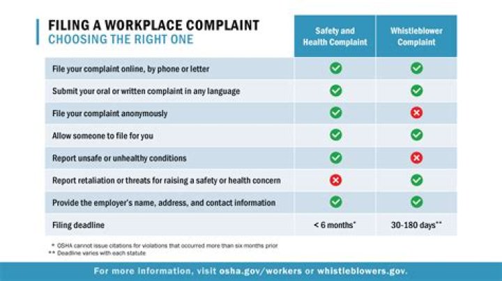 What happens when a grievance is filed?