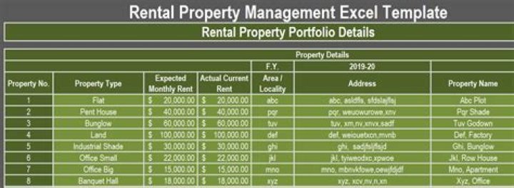 What happens when a rental property is put up for sale?