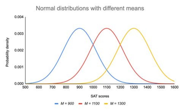 What happens when distributions exceed AAA?