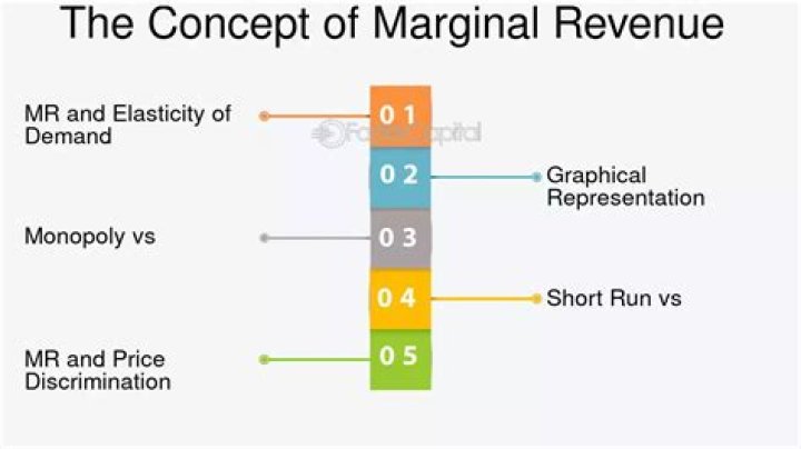 What happens when marginal revenue exceeds marginal cost?