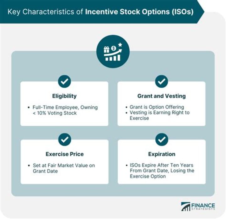 What happens when you exercise an incentive stock option?