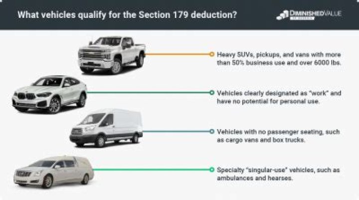 What happens when you sell a Section 179 vehicle?