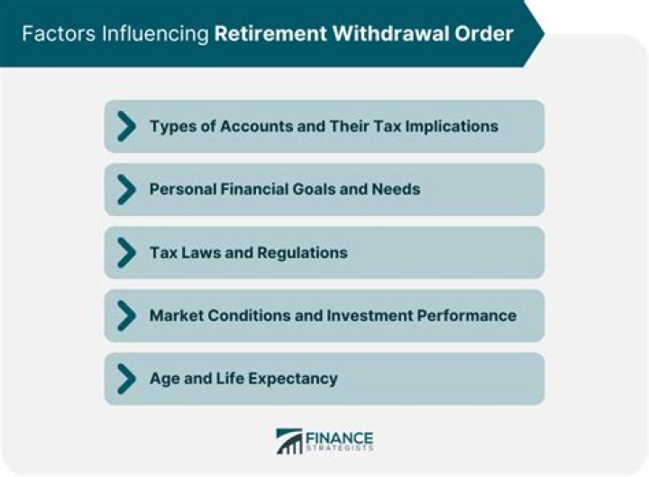 What happens when you withdraw your retirement?