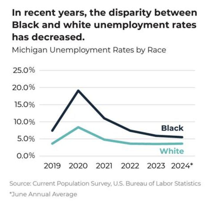 What if I answered a question wrong for unemployment Michigan?