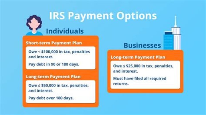 What if I miss an IRS installment payment?